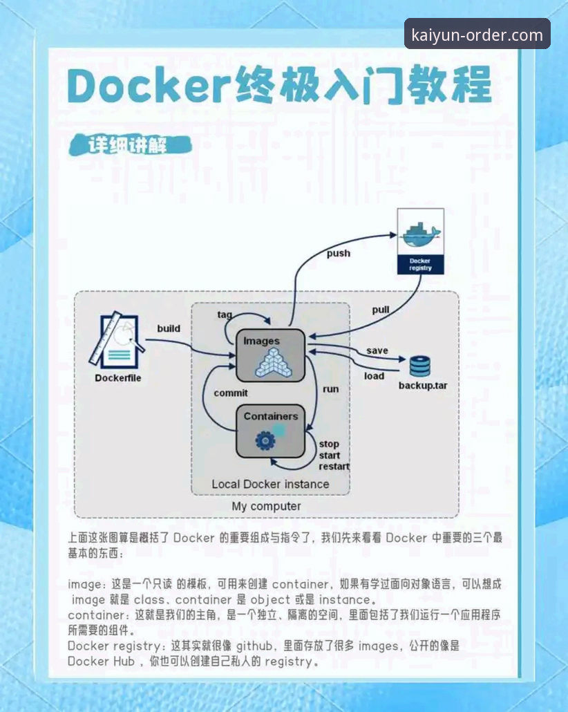 KAIYUN平台常见问题解决教程：从注册到实战操作指南
